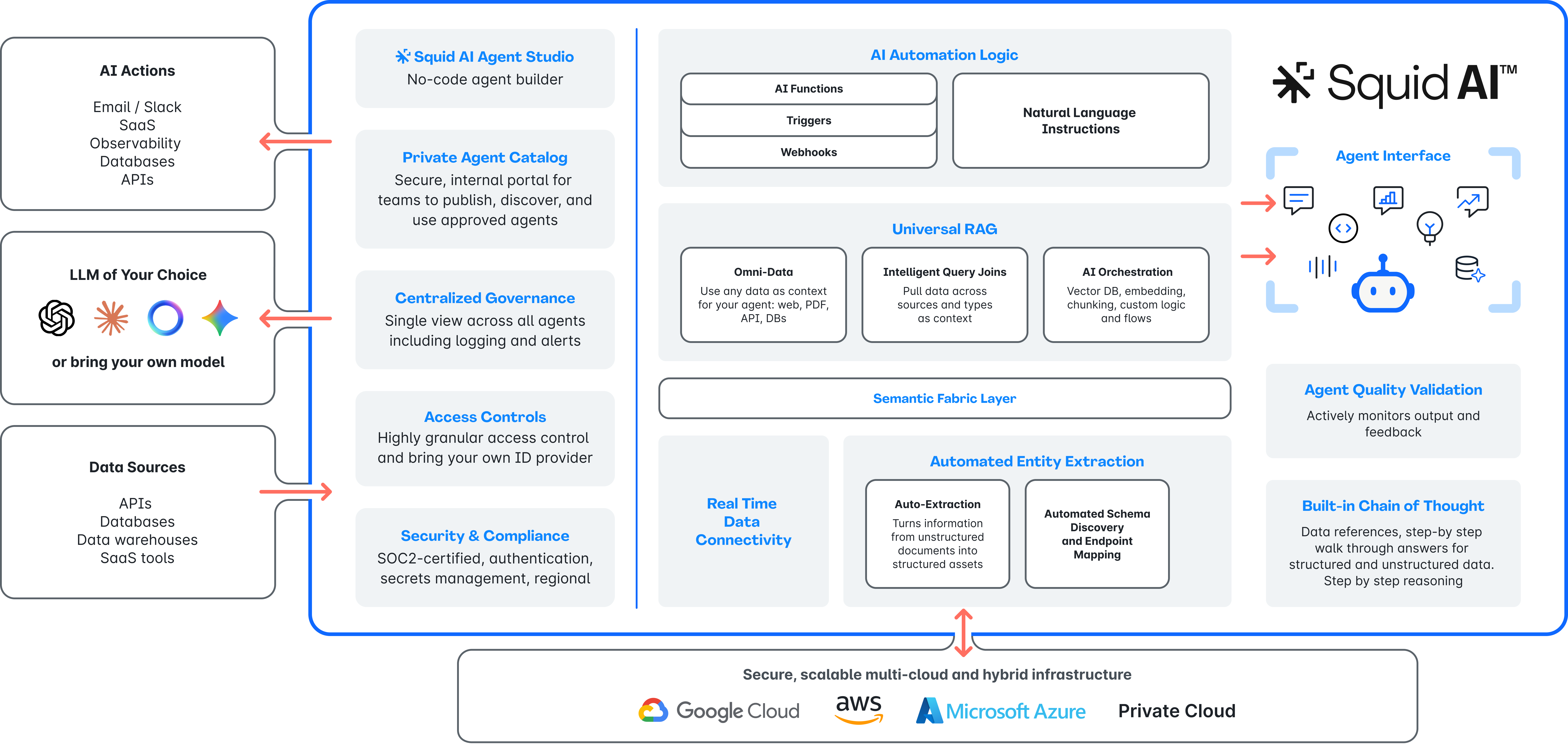 Squid AI Agent Platform