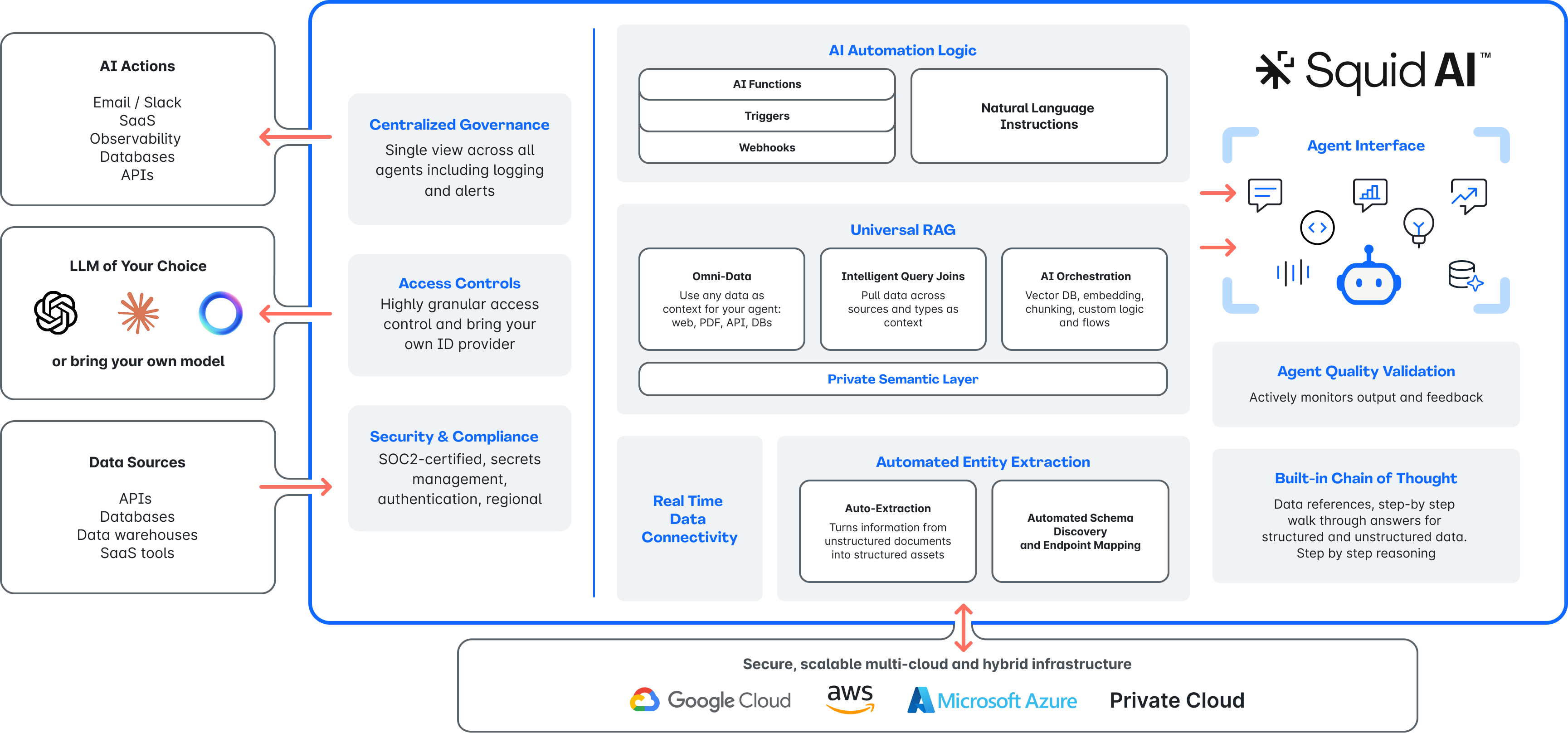 Squid AI Agent Platform